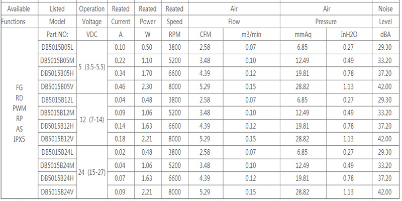 5015 Blower | CPU Heatsink